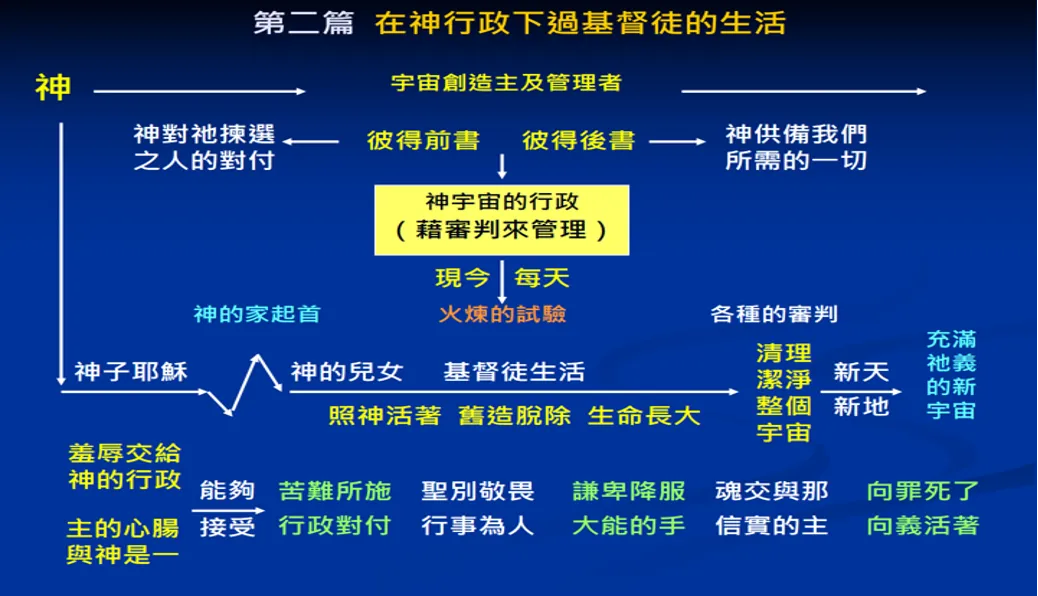 真理要点