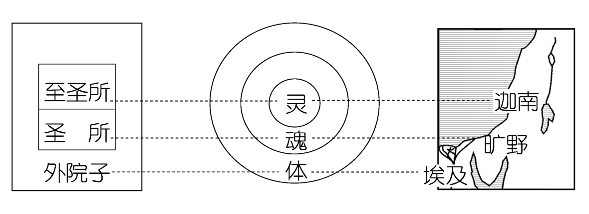 ts6_three_part