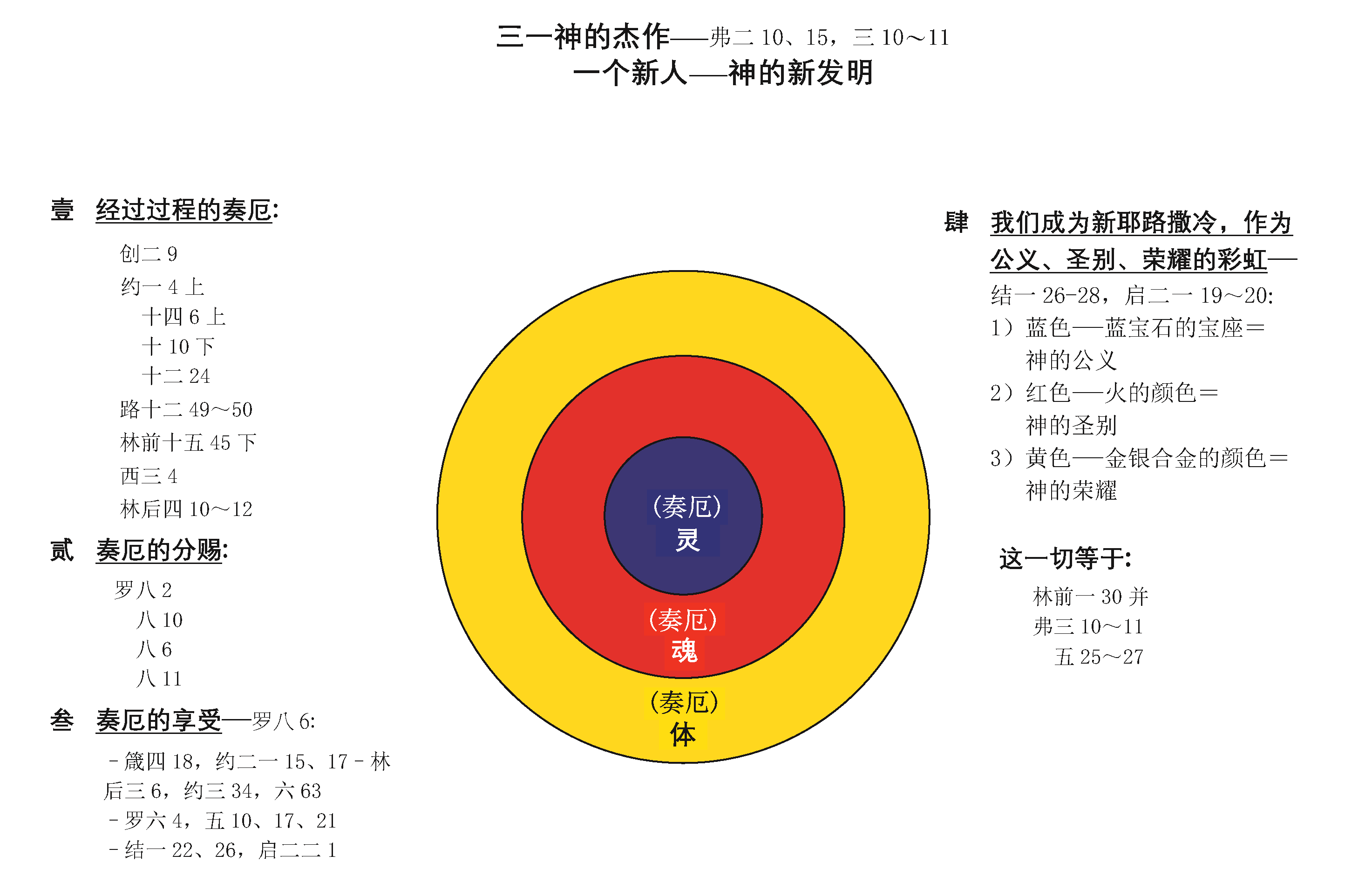 第八周诗歌